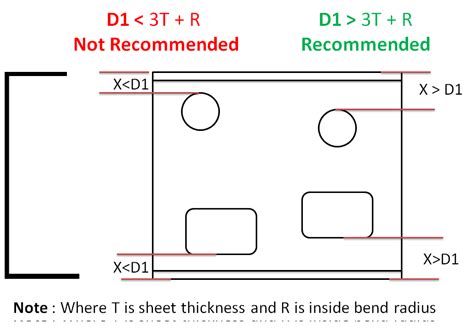 sheet metal hole distance from edge|sheet metal rib design guidelines.